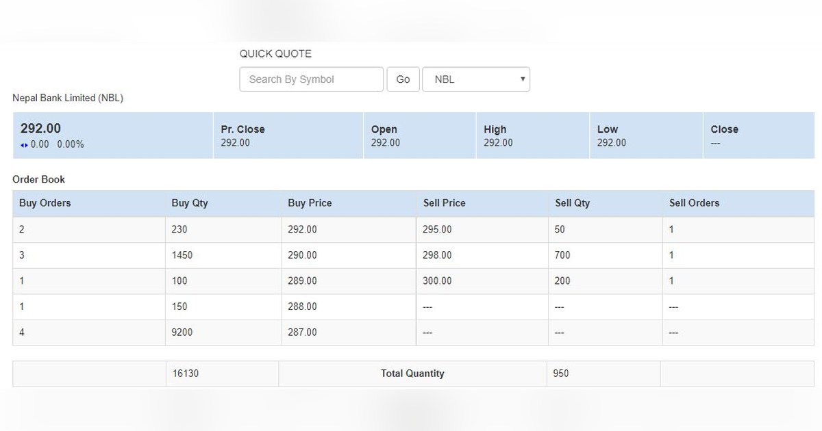 NEPSE’s market-depth screen for Nepal Bank Limited, showing the order book of buy and sell orders where listing-day prices are discovered and sell orders are matched