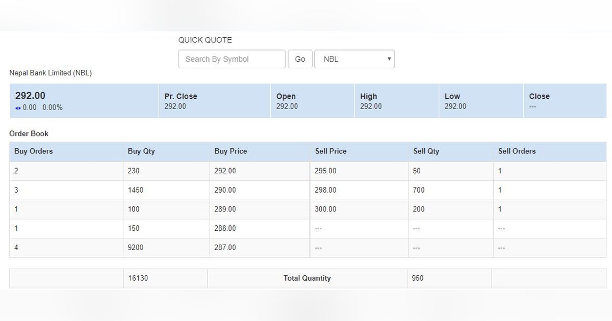 NEPSE quick-quote and order-book screen on nepalstock.com, showing live buy and sell orders for a listed stock