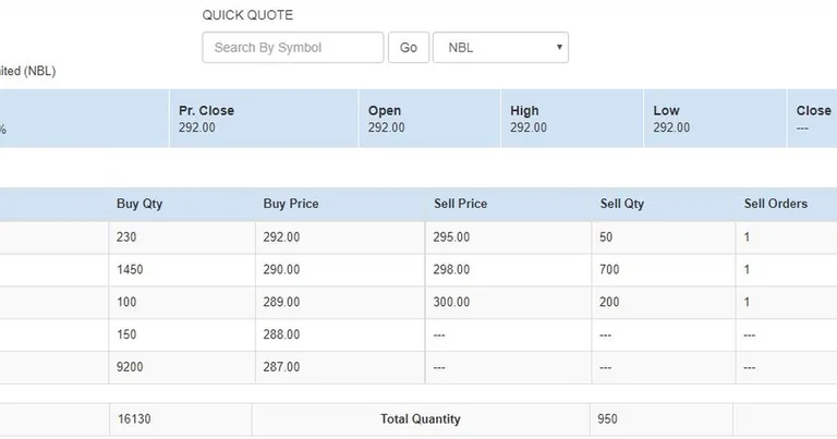 NEPSE market depth screen showing live buy and sell orders for a listed stock